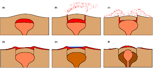 La formation de la Caldeira